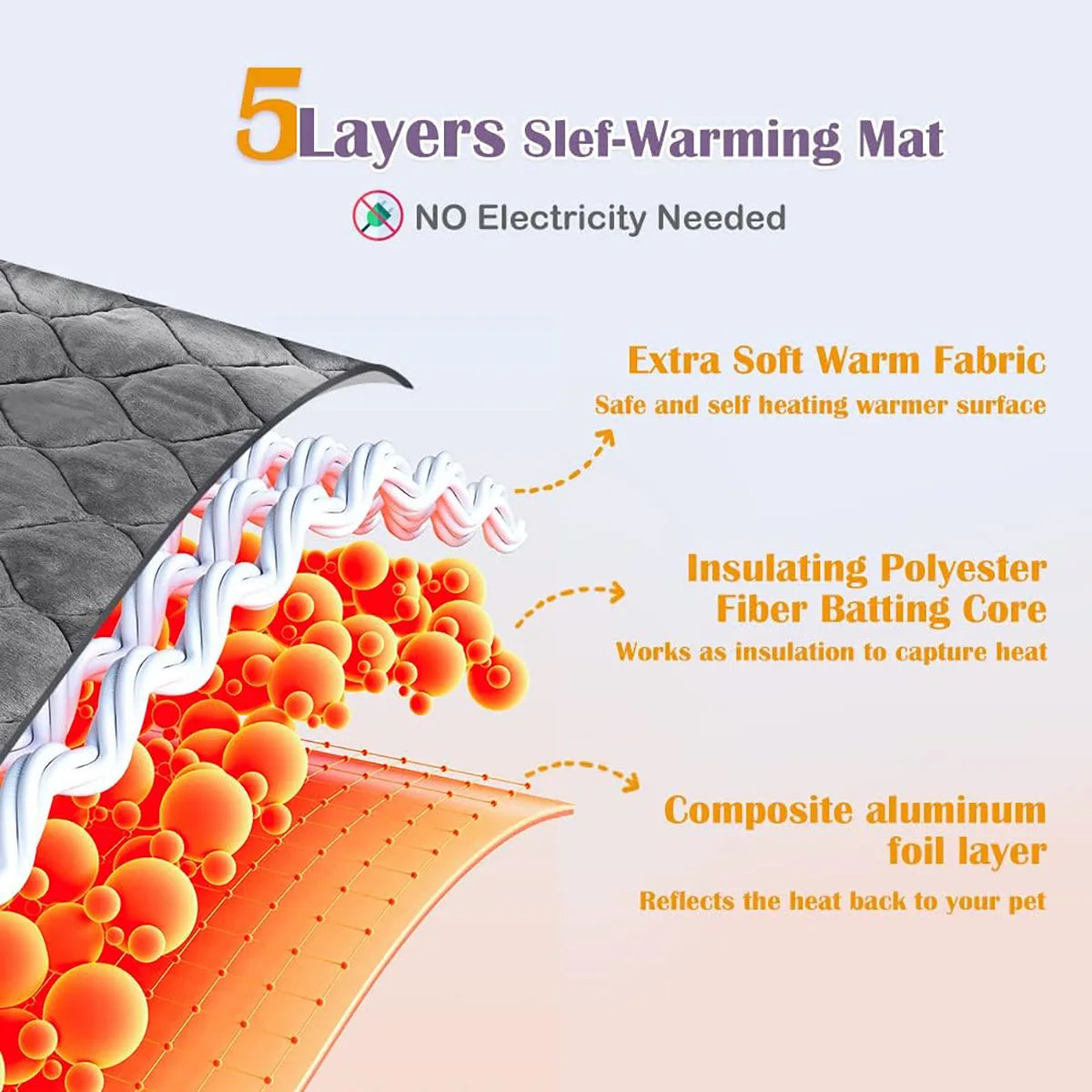 Self Heating Pet Pad Extra Warm Thermal Dog Crate Pad Washable Anti-Slip Kennel Mat Pet Supplies for Medium Small Dogs and Cats